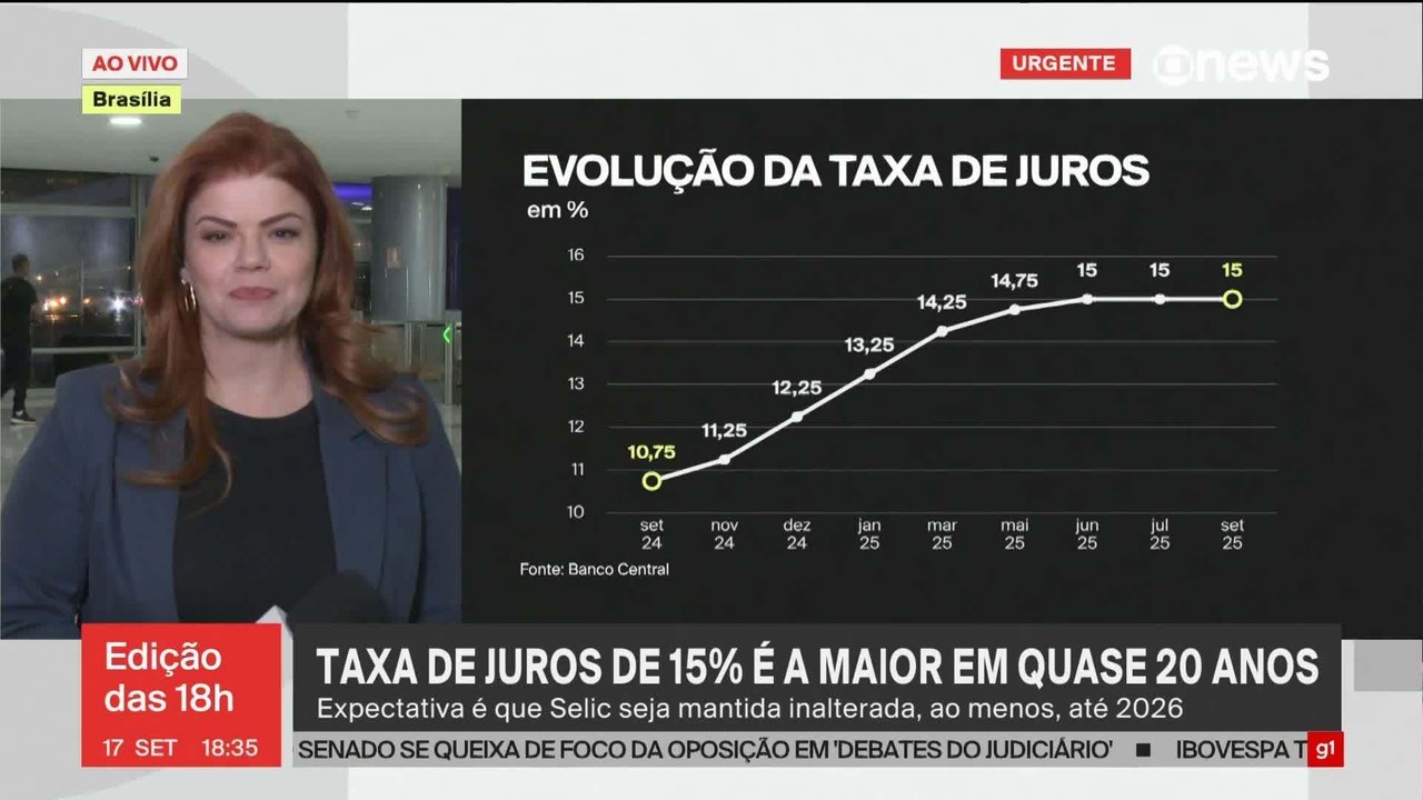 BC projeta expansão de 1,5% para o PIB em 2026, ano eleitoral, pior resultado em seis anos