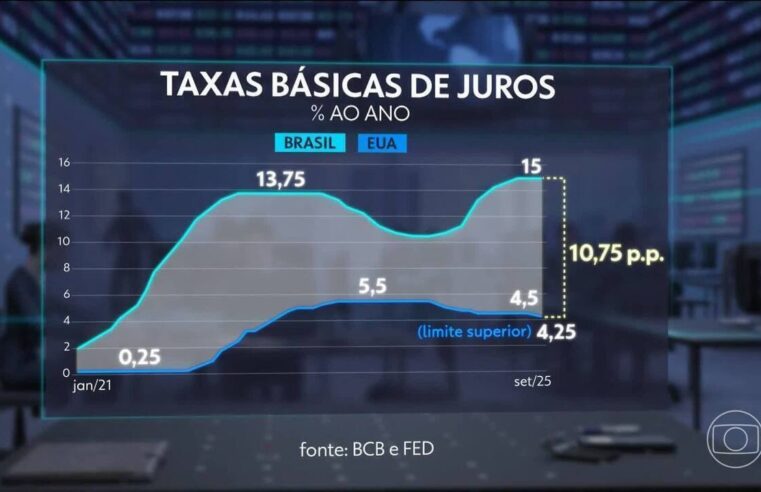 Caixa tem lucro líquido de R$ 3,7 bilhões no 2º trimestre, alta de 12% em um ano