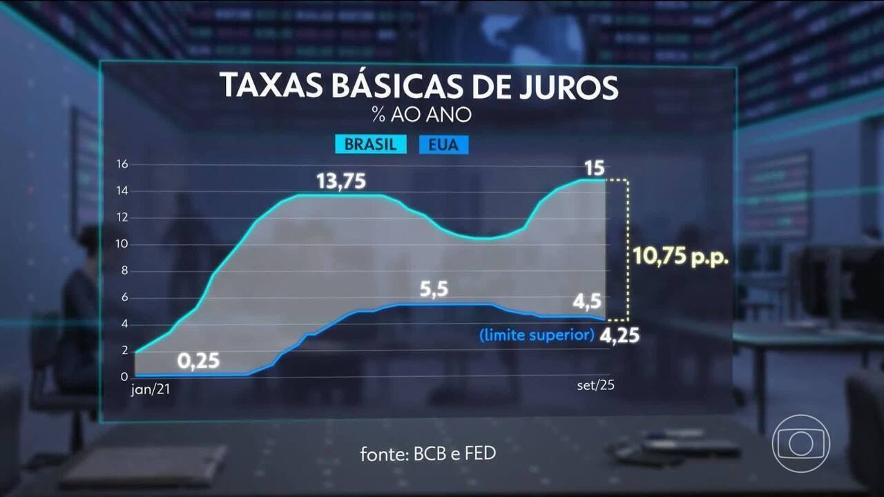 Caixa tem lucro líquido de R$ 3,7 bilhões no 2º trimestre, alta de 12% em um ano