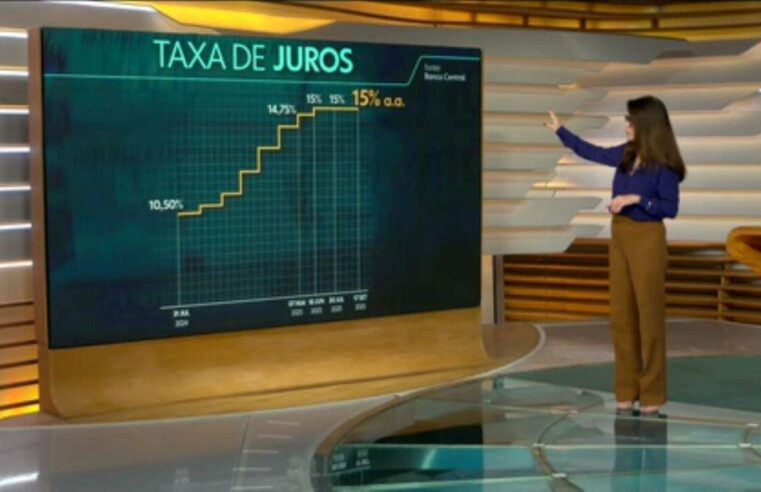 Copom vê efeito positivo da queda do dólar na inflação, mas segue sinalizando juro alto por período ‘bastante prolongado’