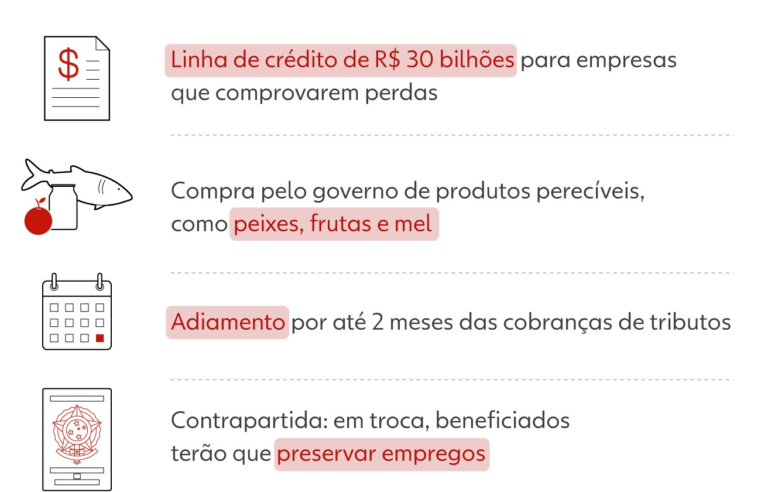 Indústria projeta desaceleração neste ano, e tarifaço é 'pedra no caminho'