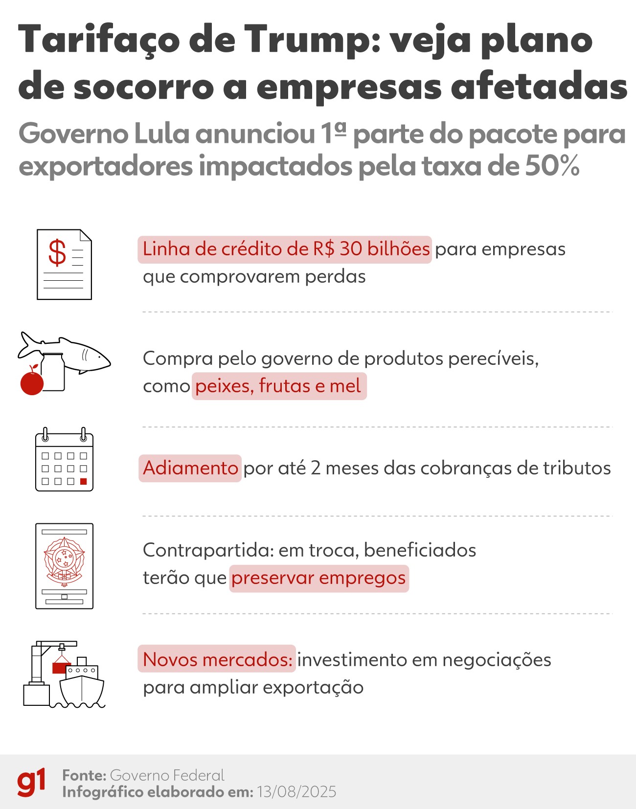 Indústria projeta desaceleração neste ano, e tarifaço é 'pedra no caminho'