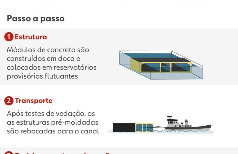 Leilão do túnel Santos-Guarujá tem disputa de protagonismo entre Lula e Tarcísio