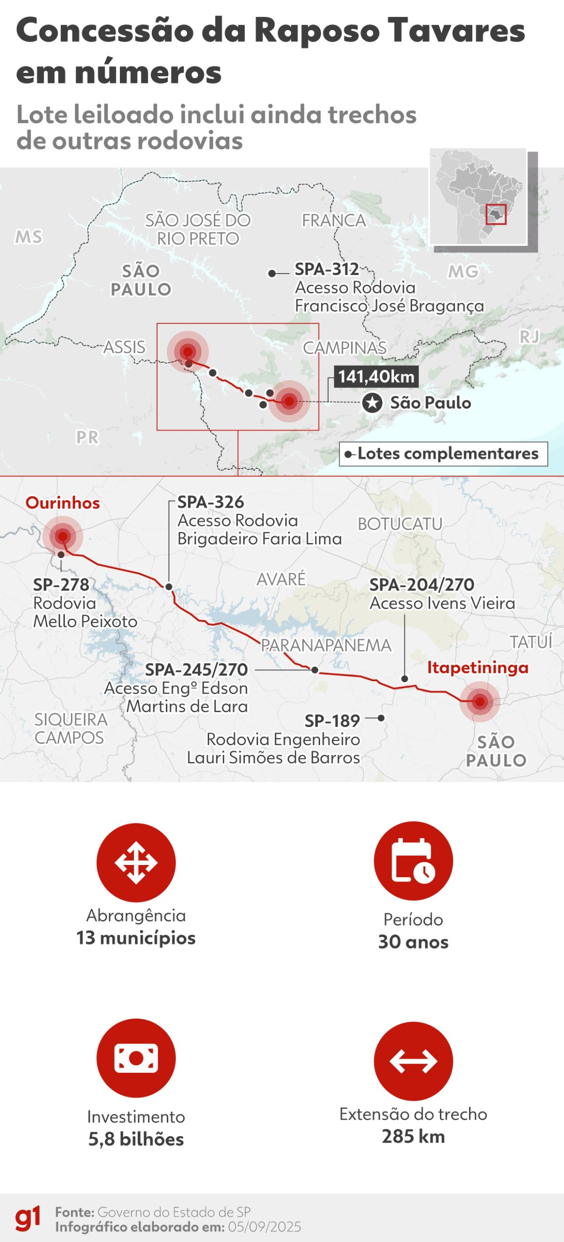 Empresa do Grupo Pátria vence leilão da Raposo Tavares