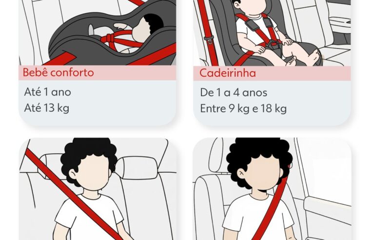 Qual cadeirinha usar no carro? Veja como evitar erros fatais no transporte