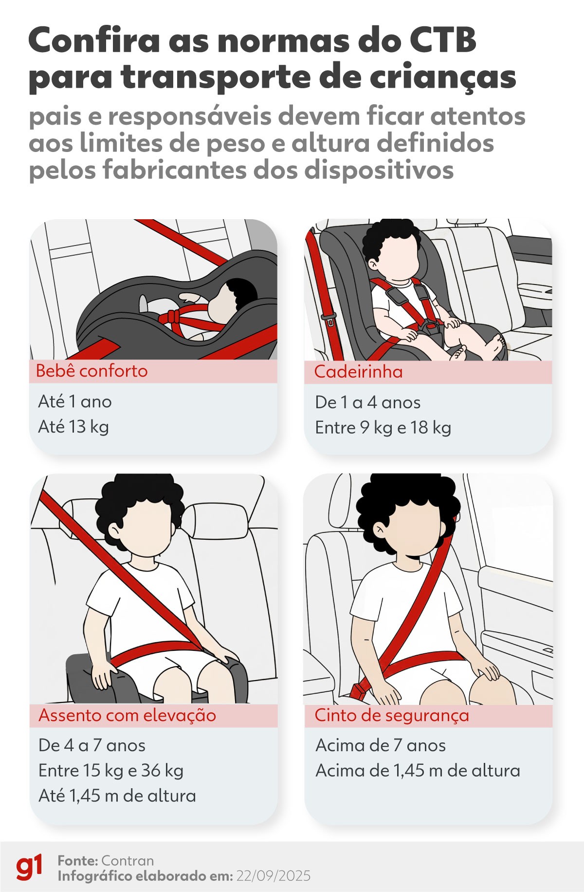 Qual cadeirinha usar no carro? Veja como evitar erros fatais no transporte