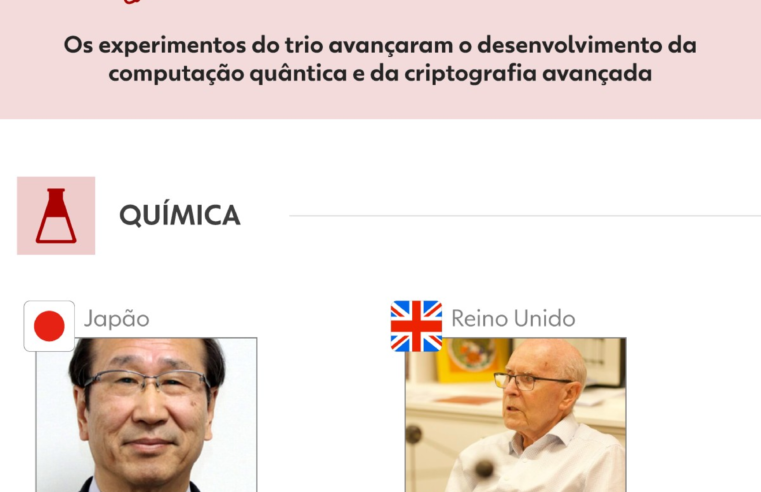 INFOGRÁFICO: quem são os vencedores do Nobel 2025 e por quê