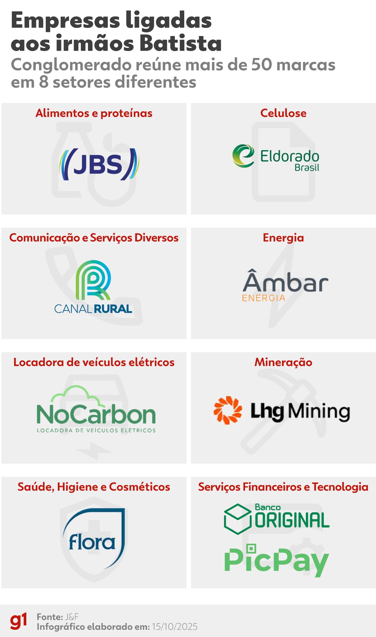 conheça o império bilionário dos irmãos Batista