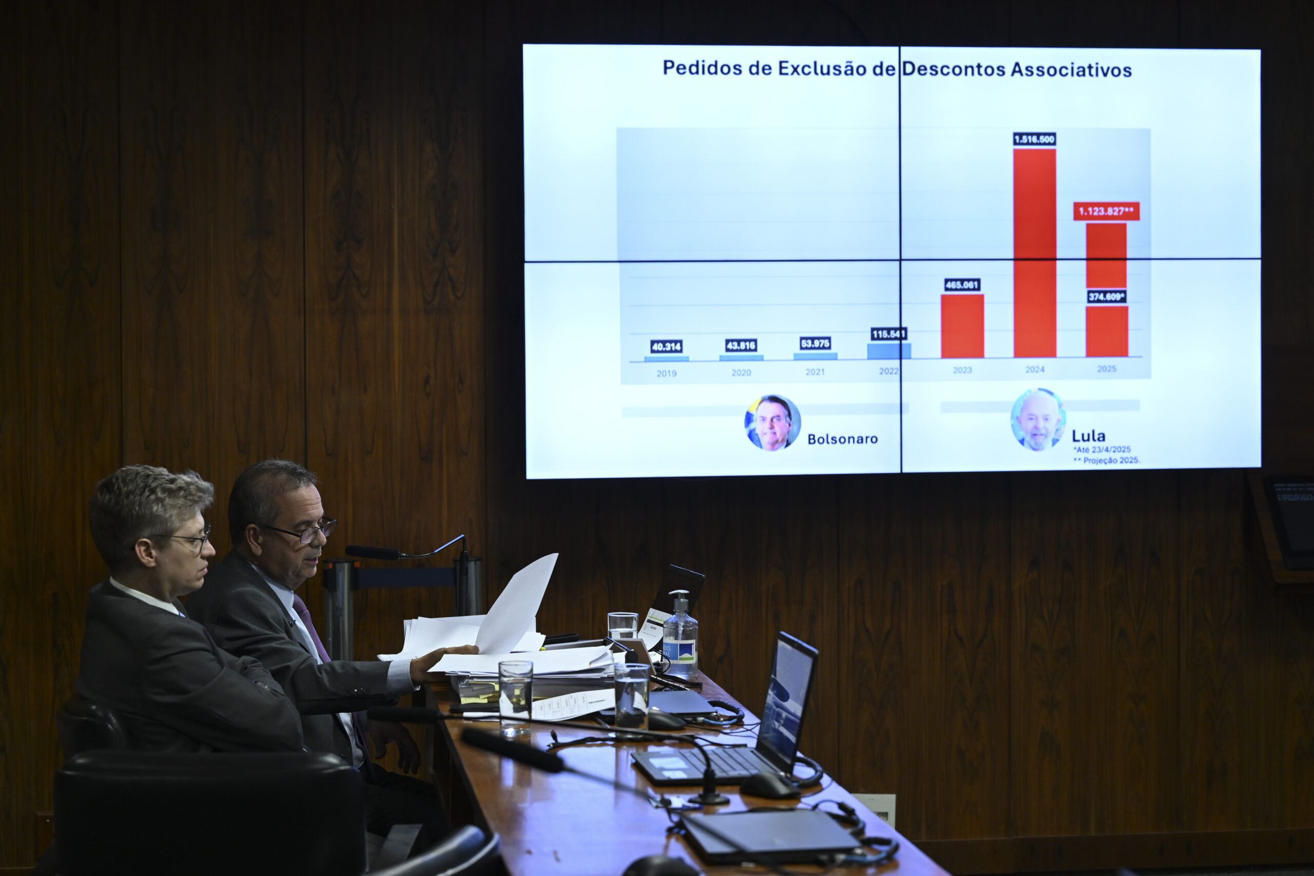 Fila do INSS mais que dobra depois que Lula prometeu zerar