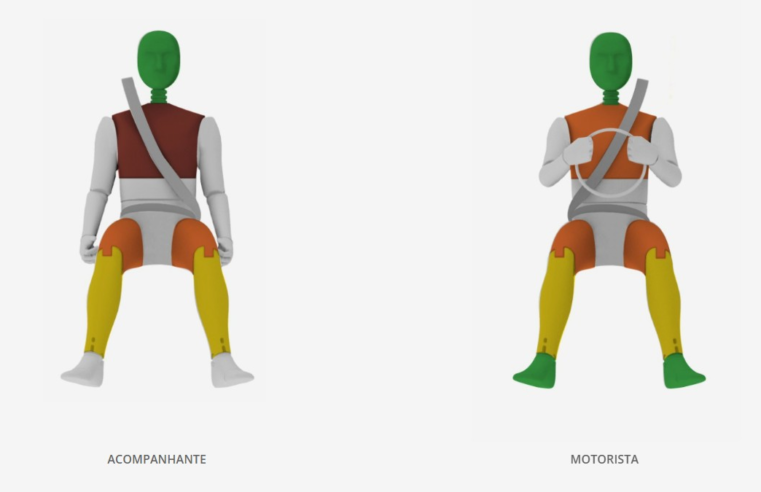 Citroën Basalt é reprovado em teste de segurança do Latin NCAP; veja o vídeo