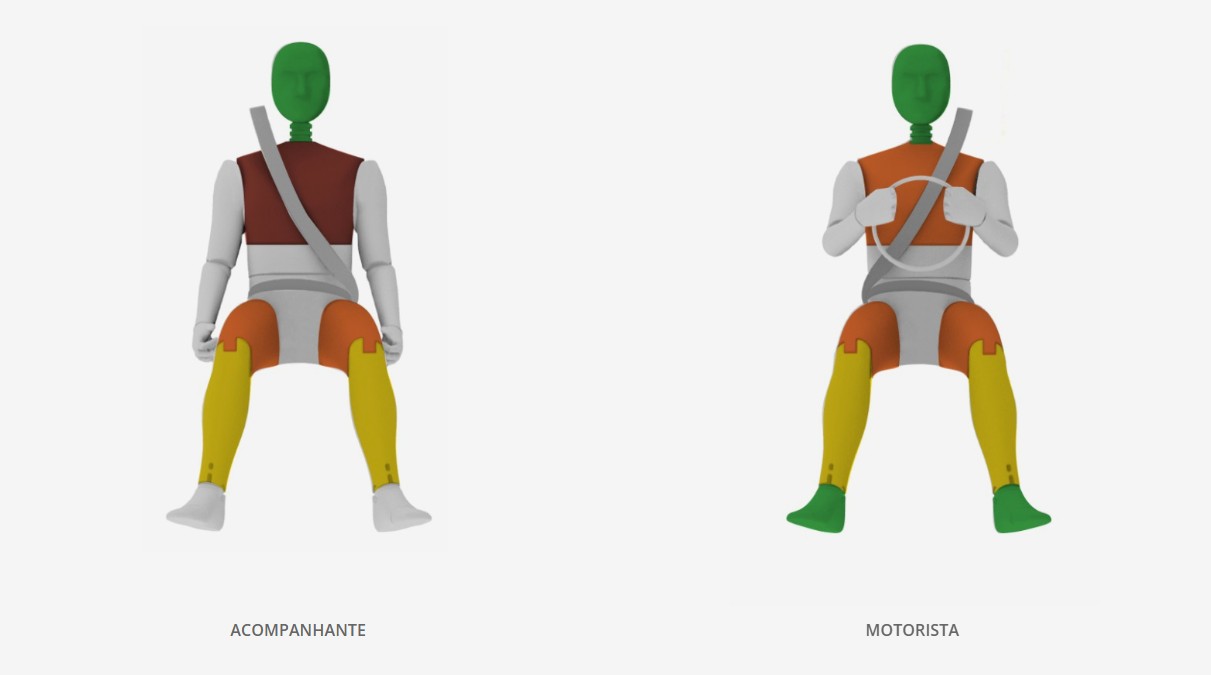 Citroën Basalt é reprovado em teste de segurança do Latin NCAP; veja o vídeo