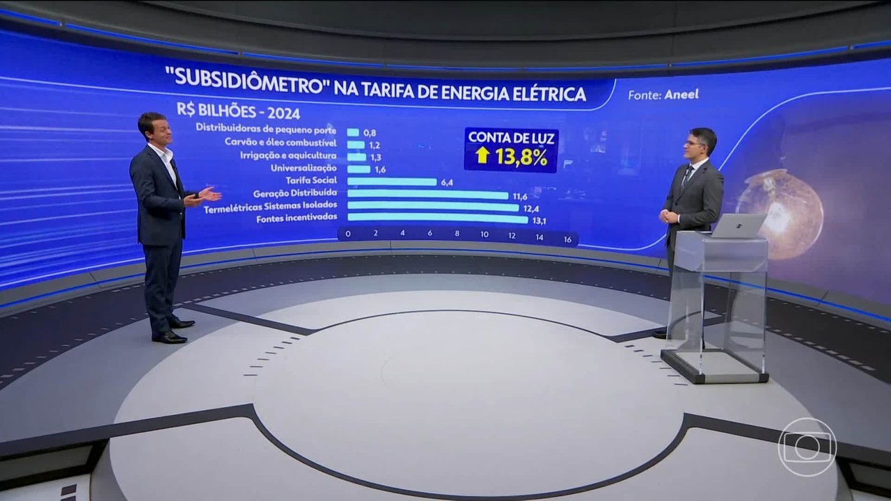 Aneel prevê aumento na conta de luz se o ressarcimento por corte de energia for mantido