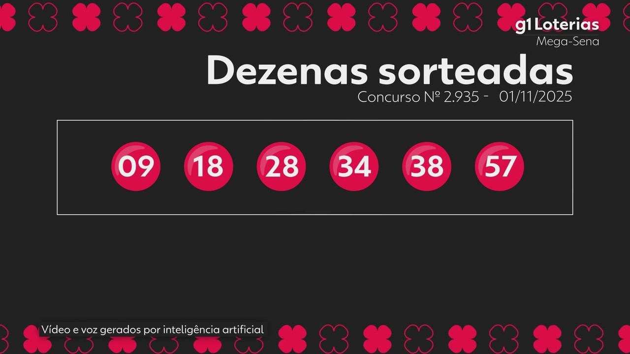 Mega-Sena, concurso 2.935: prêmio acumula e vai a R$ 41 milhões