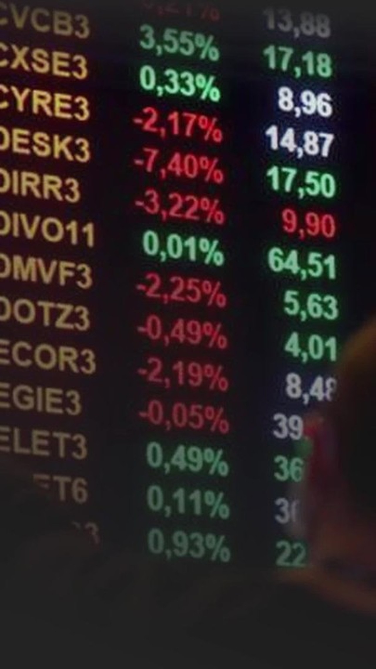 Investimentos estrangeiros no Brasil até outubro já supera todo o ano de 2024, diz Banco Central