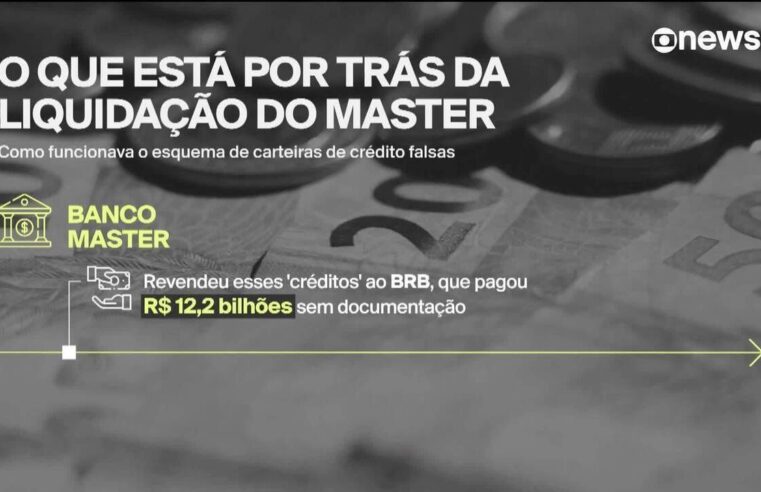 'Todos vamos pagar um pouco do prejuízo do caso Master', diz economista