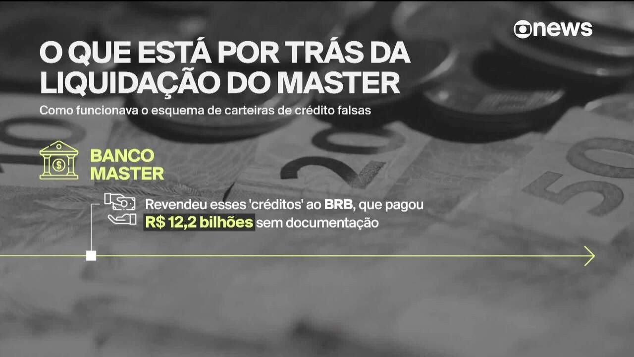 'Todos vamos pagar um pouco do prejuízo do caso Master', diz economista