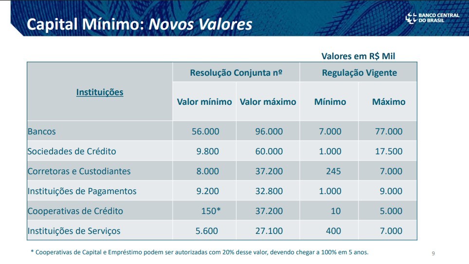 Banco Central baixa regra para acabar com as ‘contas bolsão’ irregulares, utilizadas pelo crime organizado