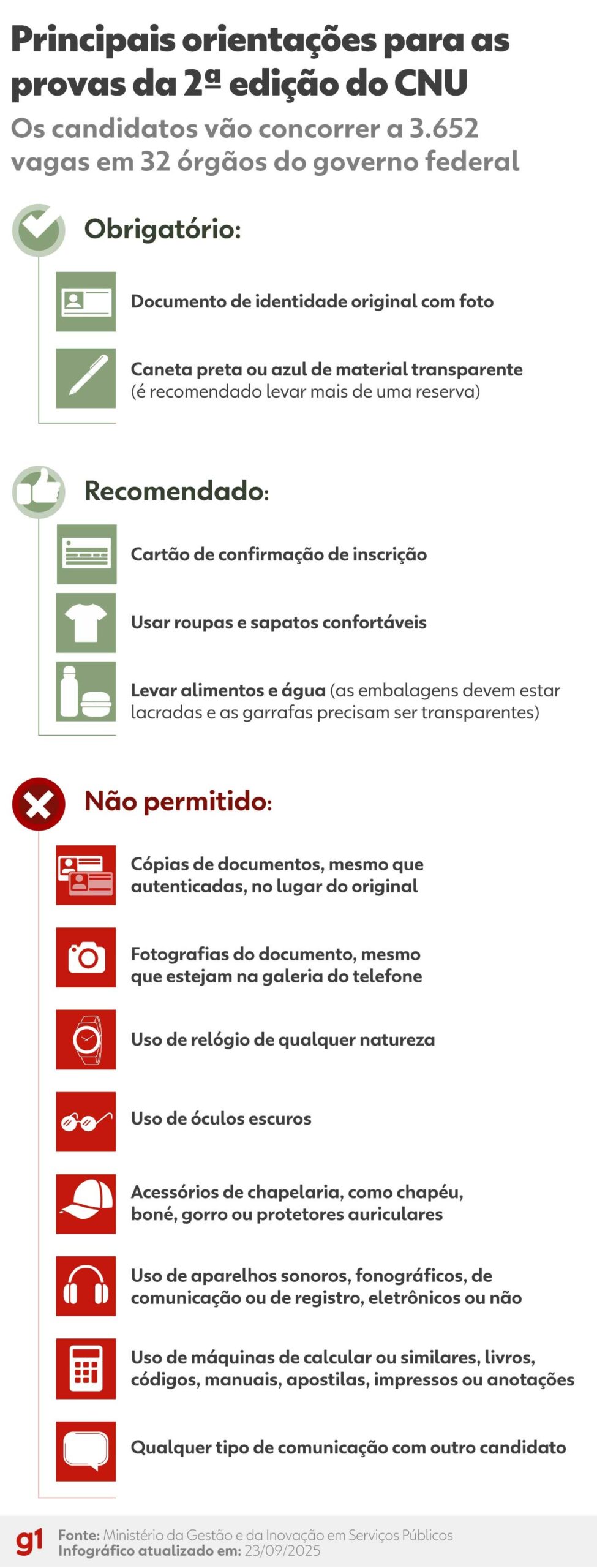 CNU 2025: veja o que pode zerar sua resposta nas provas discursivas